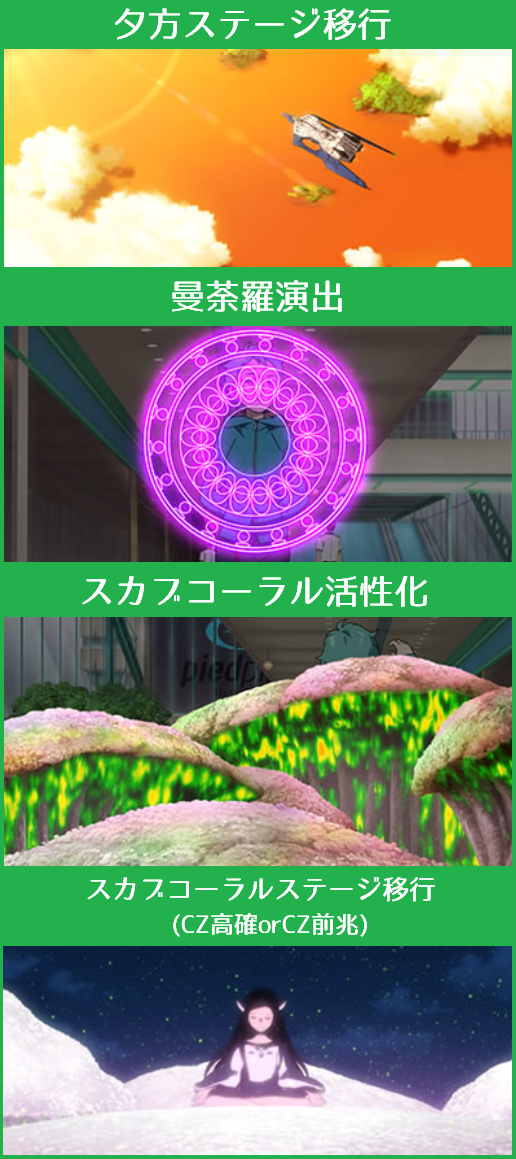パチスロエウレカセブンAO│CZ高確示唆演出
