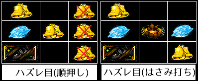 パチスロエウレカセブンAO│ART中のハズレ確率│ハズレ出演で設定4以上確定