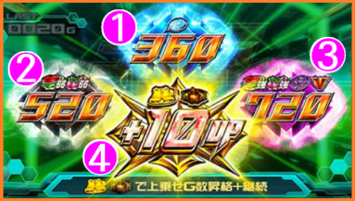 エウレカセブンAO│クォーツアクティベートチャンス(QAC)</h3>