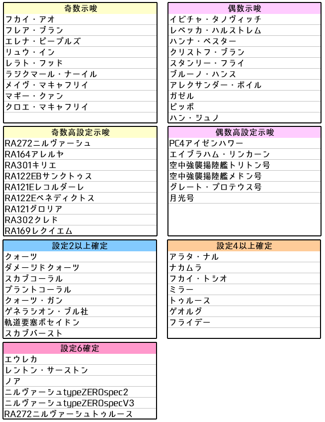 パチスロエウレカセブンAO│REG中キャラ紹介│設定示唆