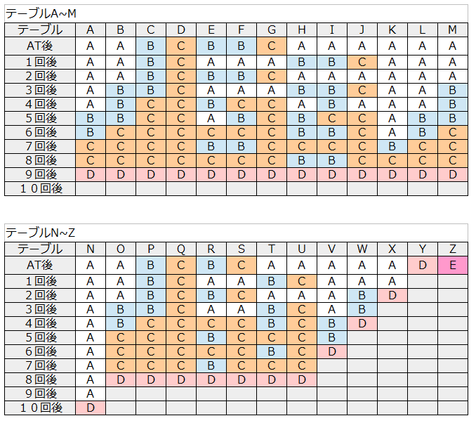 バジリスク絆テーブル表