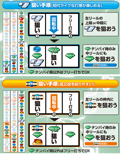 デュエルドラゴンプラス 打ち方