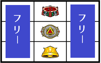パチスロ牙狼守りし者│打ち方│中押し