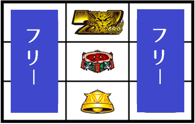 パチスロ牙狼守りし者│打ち方│中押し