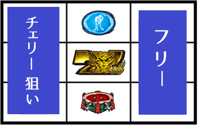 パチスロ牙狼守りし者│打ち方│中押し