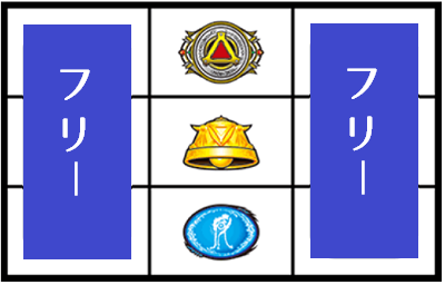 パチスロ牙狼守りし者│打ち方│中押し