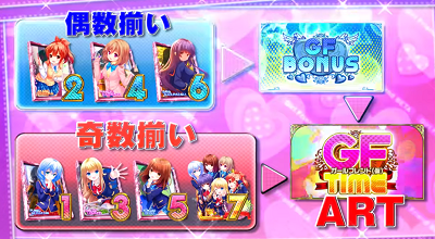 スロット ガールフレンド 仮 通常時