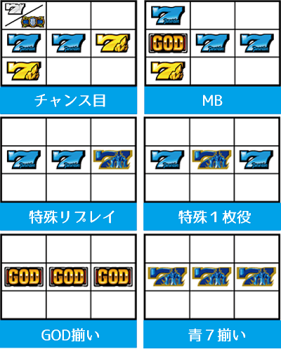 アナザーゴッドポセイドン-海皇の参戦-│チャンス目・MB・確定役