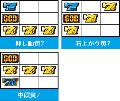 アナザーゴッドポセイドン-海皇の参戦-│小役停止形│黄7