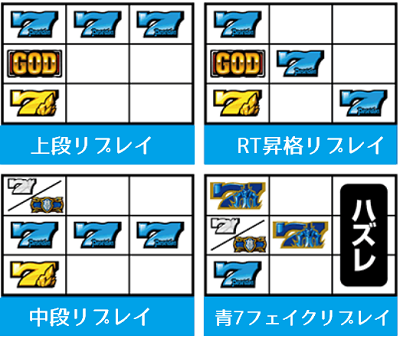 アナザーゴッドポセイドン-海皇の参戦-│小役停止形│リプレイ