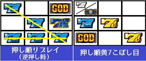 アナザーゴッドポセイドン-海皇の参戦-│設定変更時の挙動・据え置き判別