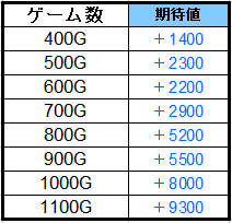 gorugokitai.png