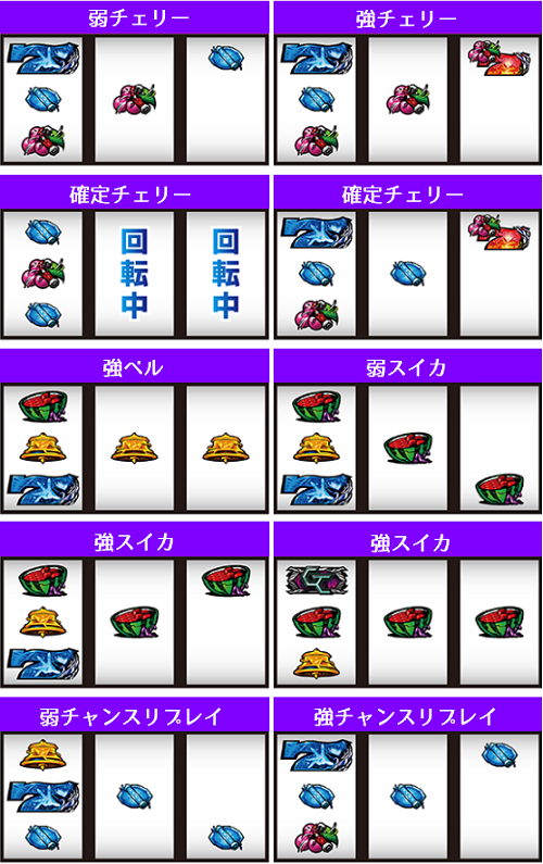 パチスロギルティクラウン│各小役の停止形