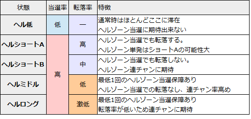 ハーデス│ヘルモード概要