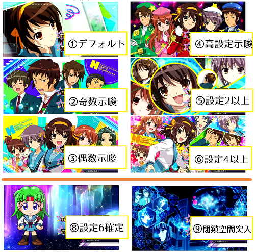 パチスロ涼宮ハルヒの憂鬱│ART終了画面│画像