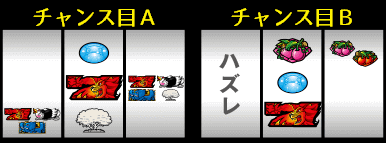 パチスロ獣王王者の覚醒│小役の停止形・チャンス目Aとチャンス目B