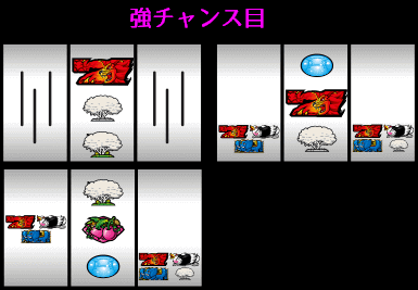 パチスロ獣王王者の覚醒│小役の停止形・強チャンス目
