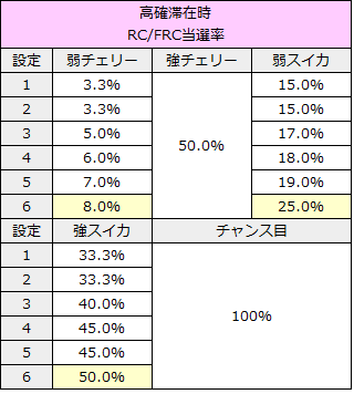 仮面ライダーブラック CZ確率