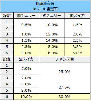 仮面ライダーブラック CZ確率