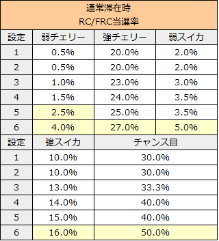 仮面ライダーブラック CZ確率