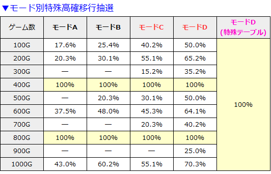 キン肉マン~夢の超人タッグ編~│肉ガチャ振り分け・設定示唆