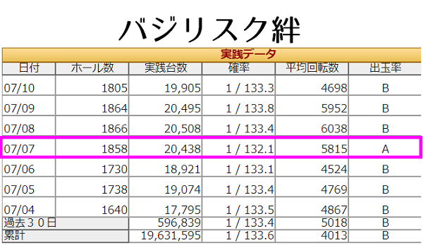 7の日 7月7日 バジリスク絆