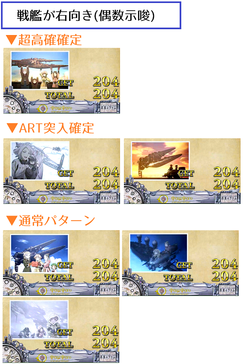パチスロラストエグザイル銀翼のファム│ボーナス終了画面・設定示唆