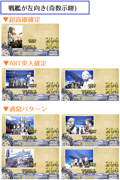 パチスロラストエグザイル銀翼のファム│ボーナス終了画面・設定示唆