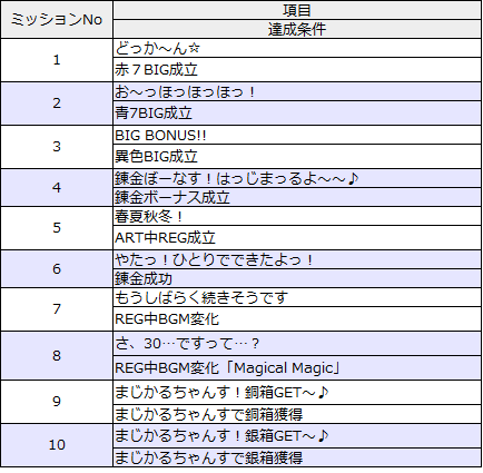 ミッションリスト1-10