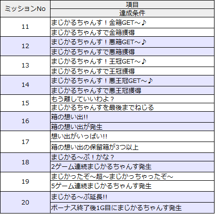 ミッションリスト11-20