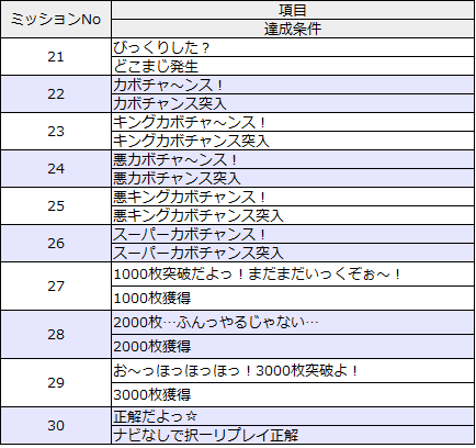 ミッションリスト21-30