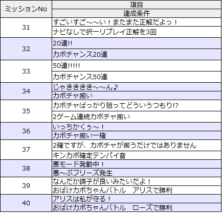 ミッションリスト31-40