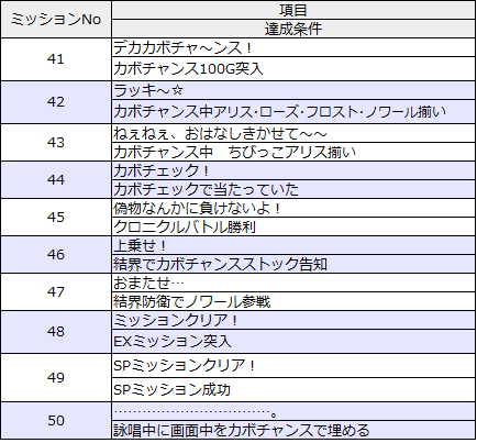 ミッションリスト41-50