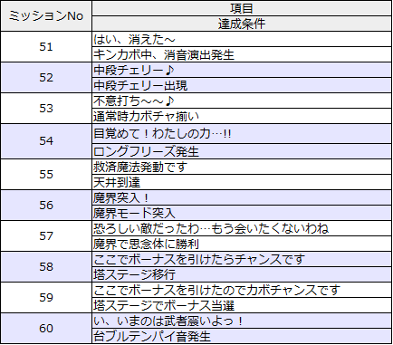 ミッションリスト51-60
