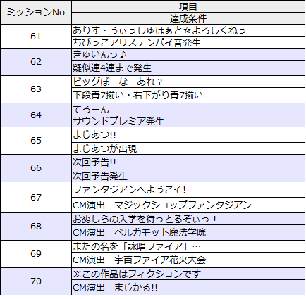 ミッションリスト61-70