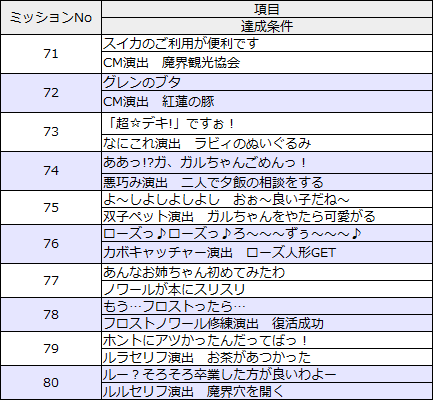ミッションリスト71-80