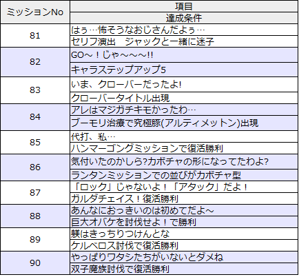 ミッションリスト81-90