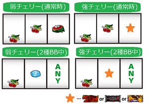 パチスロ麻雀格闘倶楽部2│小役│停止形