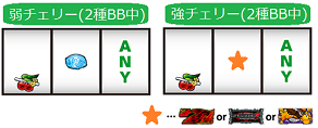 パチスロ麻雀格闘倶楽部2│小役│停止形