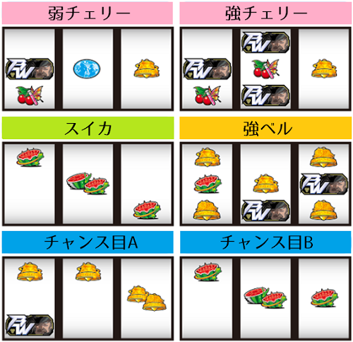 パチスロマクロスフロンティア3│各小役の停止形