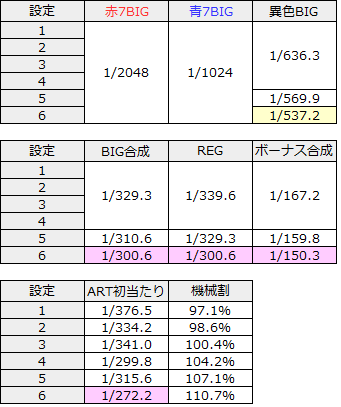 マジハロ5ボーナス確率