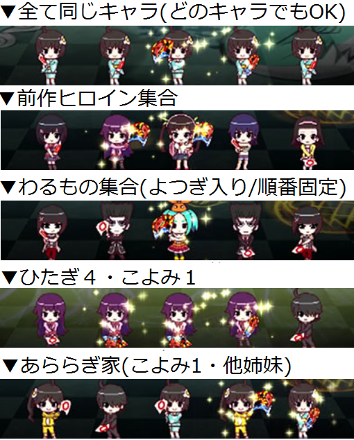 偽物語ミニキャラ│配列