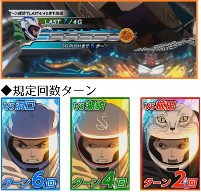 モンキーターン3│CZ│ターン規定回数