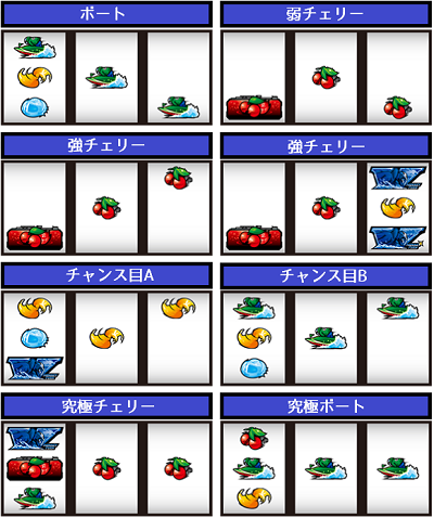 モンキーターン3│小役停止形