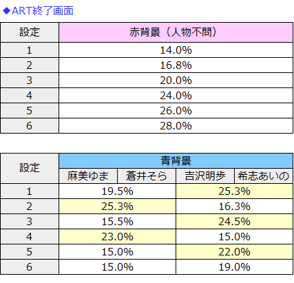 パチスロ恵比寿マスカッツ│ART終了画面