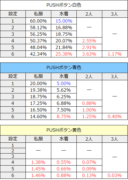 パチスロ恵比寿マスカッツ│マスカッツチャンス(疑似ボーナス)終了画面