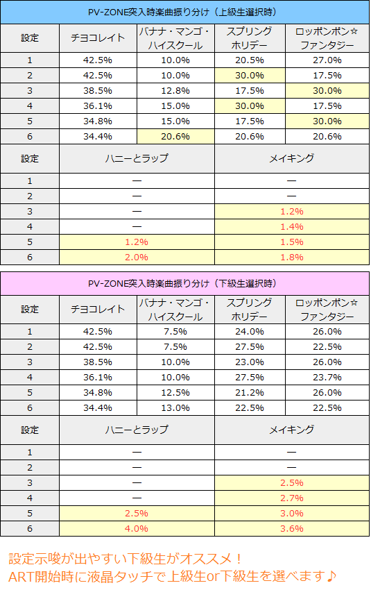 パチスロ恵比寿マスカッツ│PV-ZONE突入時の楽曲振り分け・設定示唆
