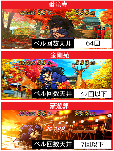 番長3│ART中ステージ