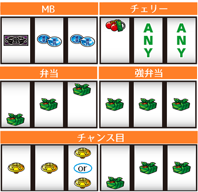 番長3│小役停止形