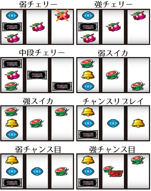 パチスロサクラ大戦~熱き血潮に~│各小役の停止形